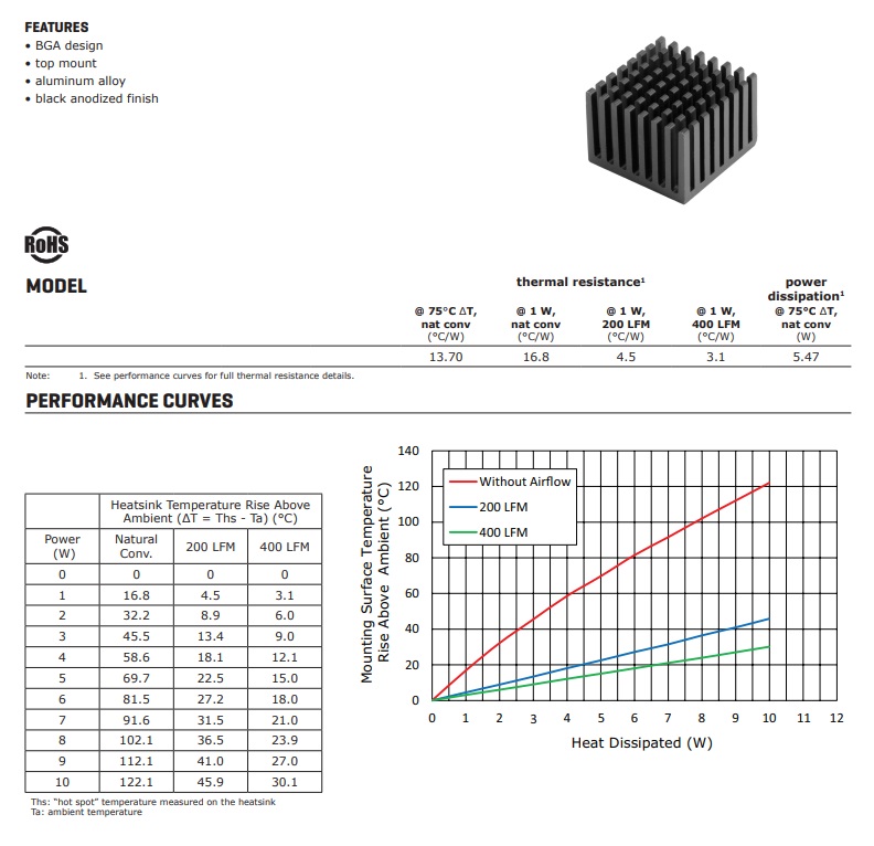 XIMEA Heatsink with thermagon